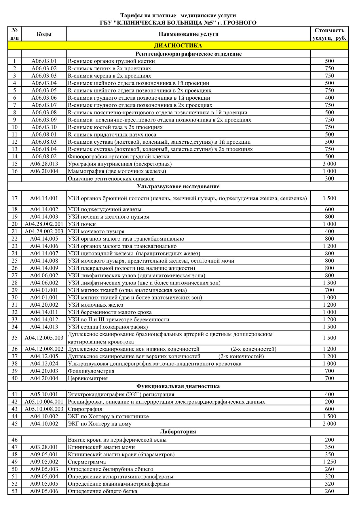 Тарифы на платные медицинские услуги